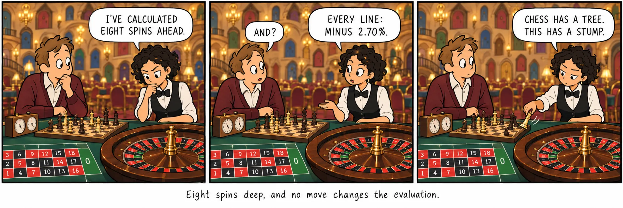 आठ स्पिन आगे तक, और कोई चाल मूल्यांकन नहीं बदलती।