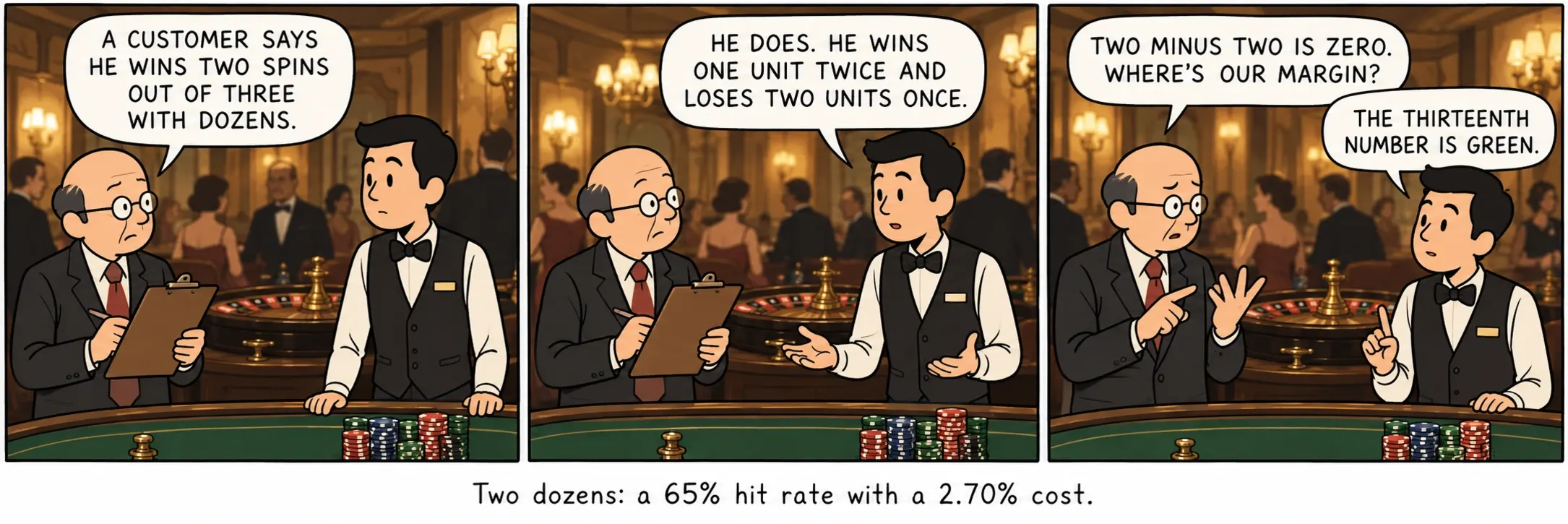 दो दर्जन: 65% हिट दर और 2.70% लागत।