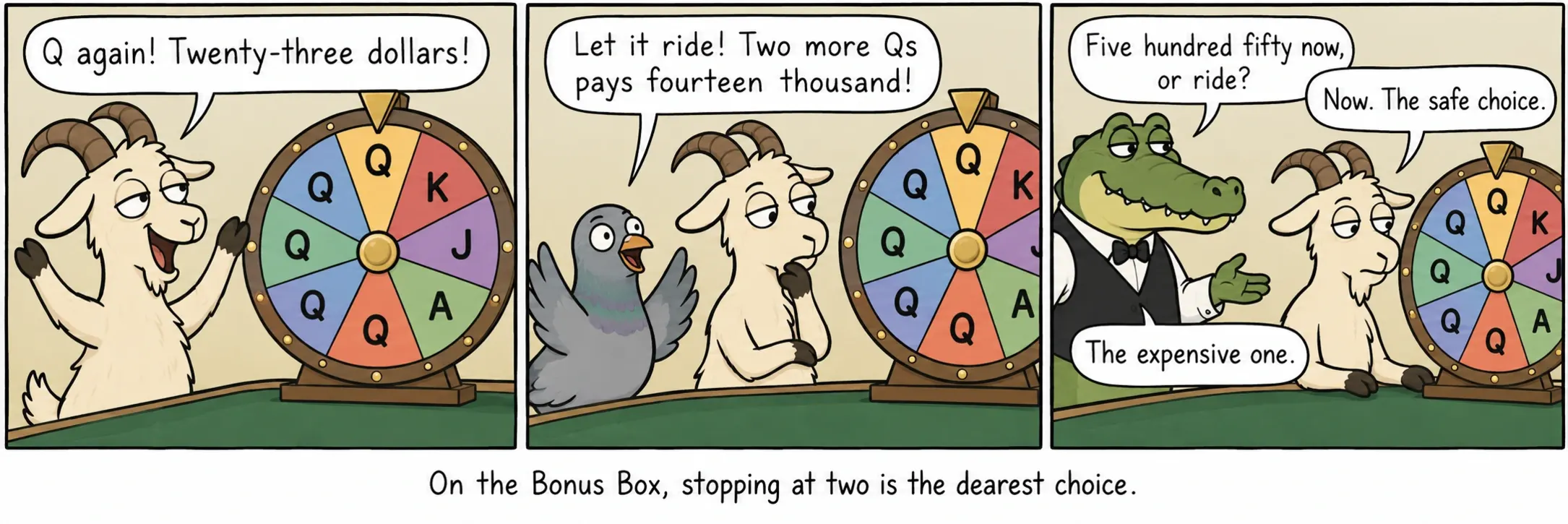 Bonus Box में दो पर रुकना सबसे महँगा विकल्प है।